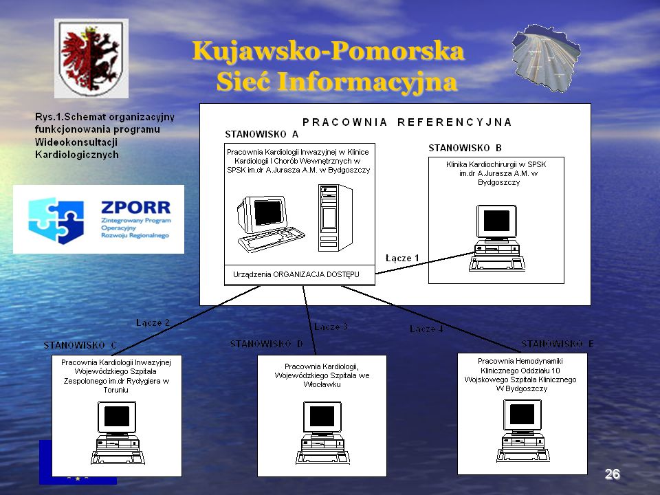 26 Kujawsko-Pomorska Kujawsko-Pomorska Sieć Informacyjna Sieć Informacyjna