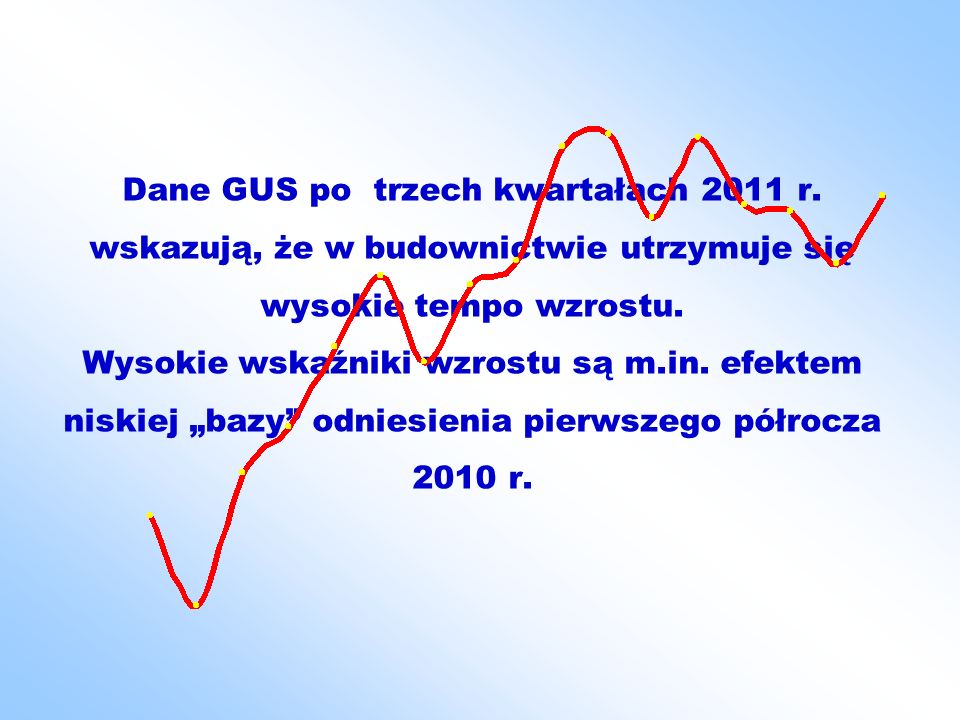 Dane GUS po trzech kwartałach 2011 r.
