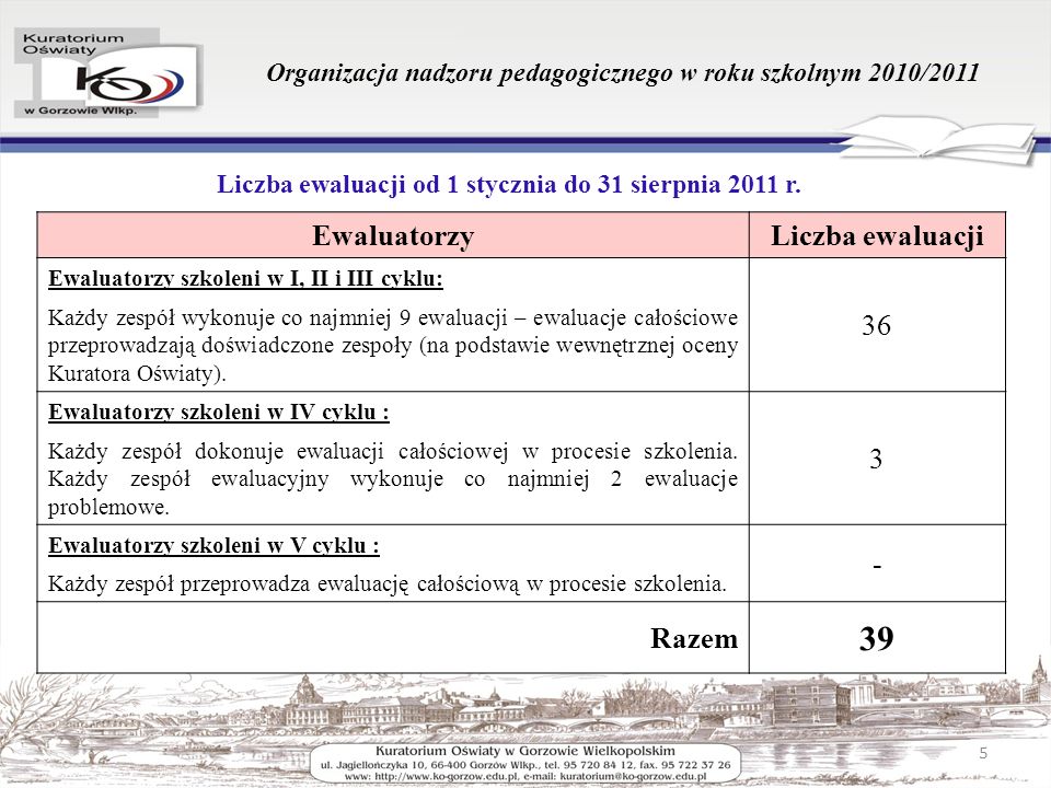 Organizacja nadzoru pedagogicznego w roku szkolnym 2010/2011 Liczba ewaluacji od 1 stycznia do 31 sierpnia 2011 r.