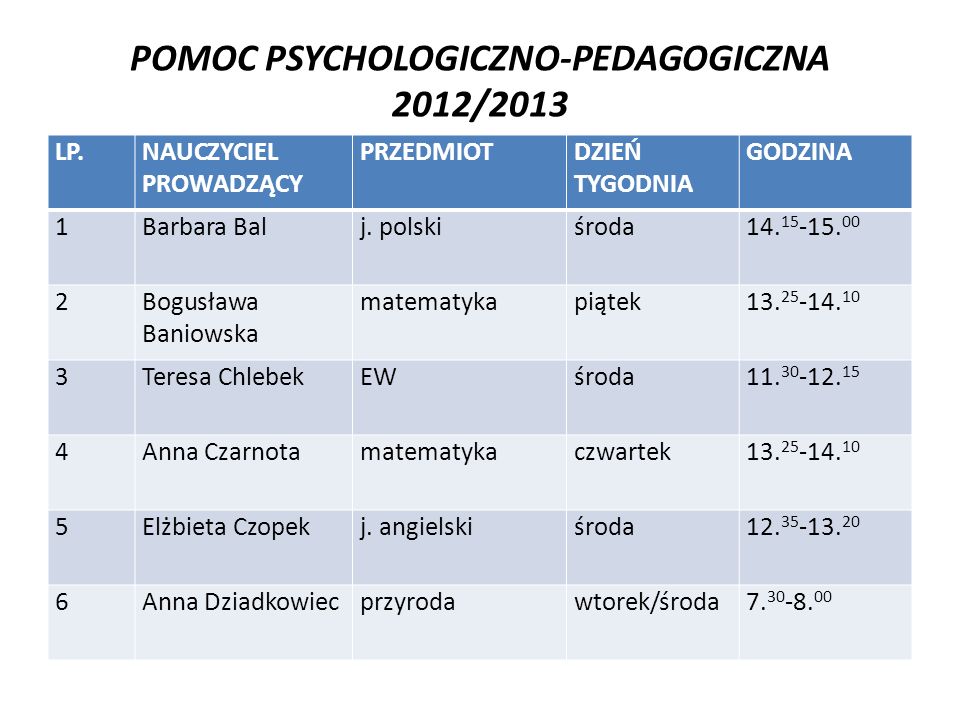 POMOC PSYCHOLOGICZNO-PEDAGOGICZNA 2012/2013 LP.NAUCZYCIEL PROWADZĄCY PRZEDMIOTDZIEŃ TYGODNIA GODZINA 1Barbara Balj.