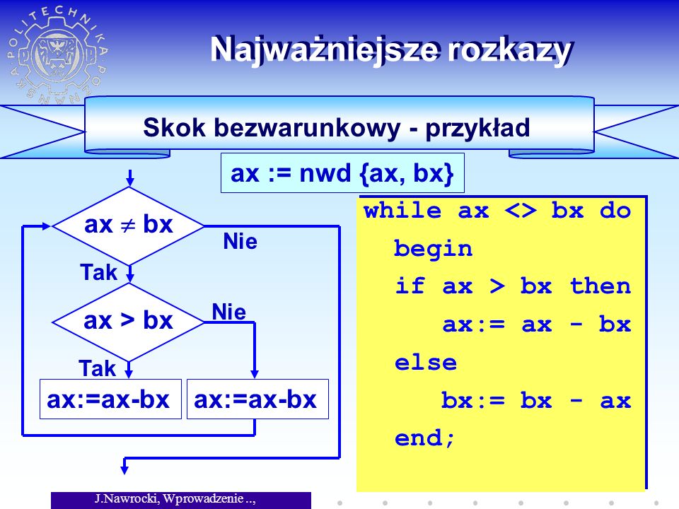 J.Nawrocki, Wprowadzenie.., Wykład 5 Skok bezwarunkowy - przykład Najważniejsze rozkazy ax := nwd {ax, bx} while ax <> bx do begin if ax > bx then ax:= ax - bx else bx:= bx - ax end; while ax <> bx do begin if ax > bx then ax:= ax - bx else bx:= bx - ax end; ax bx ax > bx ax:=ax-bx Tak Nie