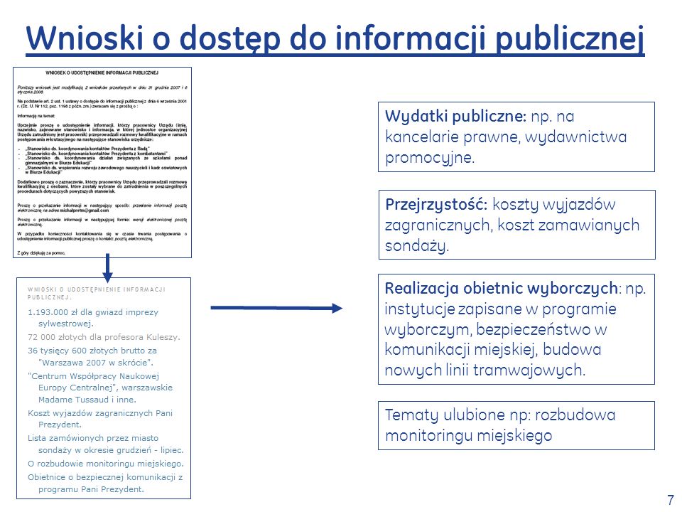 7 Wnioski o dostęp do informacji publicznej Wydatki publiczne: np.