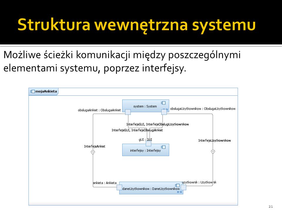 21 Możliwe ścieżki komunikacji między poszczególnymi elementami systemu, poprzez interfejsy.