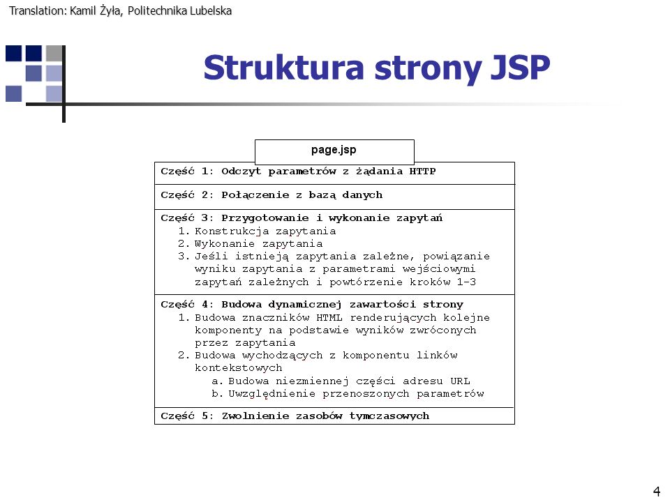 4 Struktura strony JSP Translation: Kamil Żyła, Politechnika Lubelska