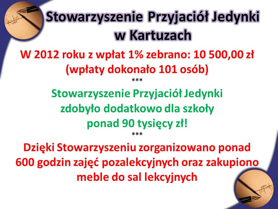 W 2012 roku z wpłat 1% zebrano: ,00 zł (wpłaty dokonało 101 osób) *** Stowarzyszenie Przyjaciół Jedynki zdobyło dodatkowo dla szkoły ponad 90 tysięcy zł.
