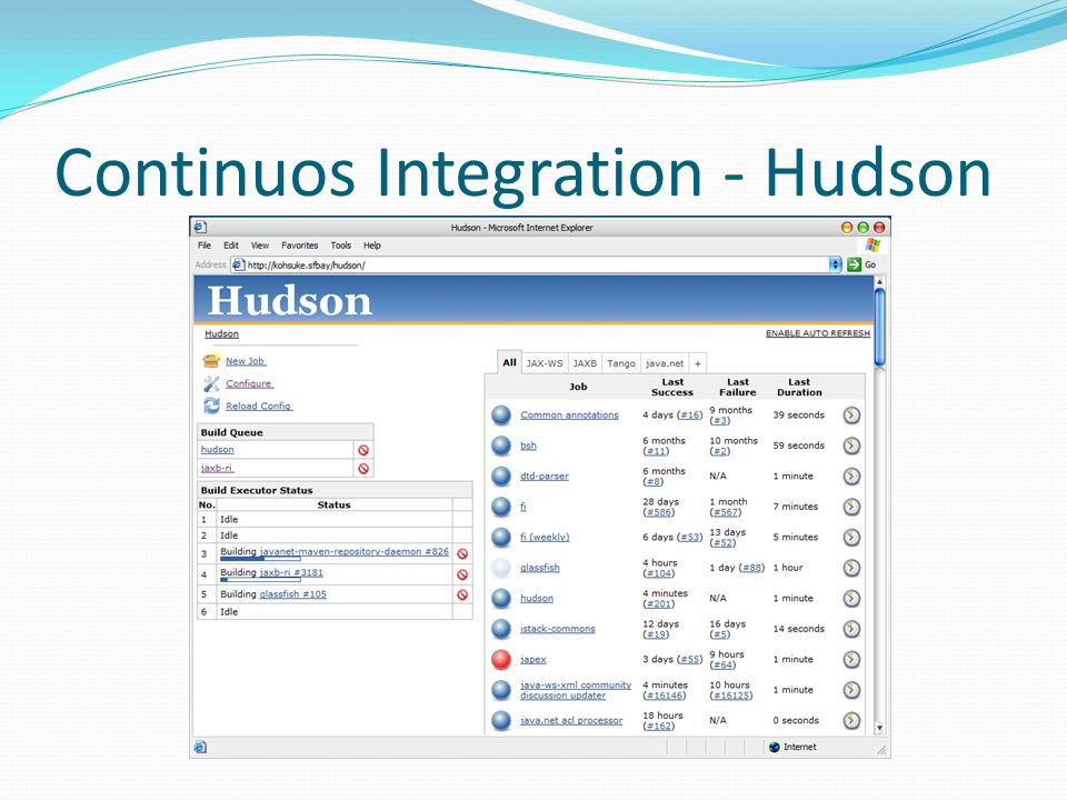 Continuos Integration - Hudson