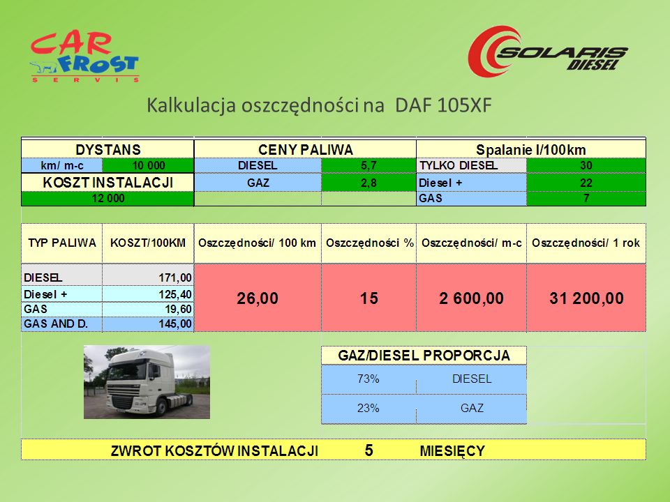 Kalkulacja oszczędności na DAF 105XF