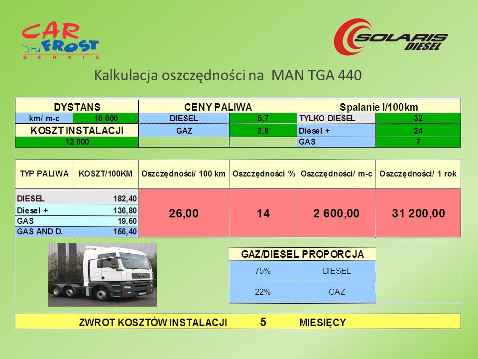 Kalkulacja oszczędności na MAN TGA 440