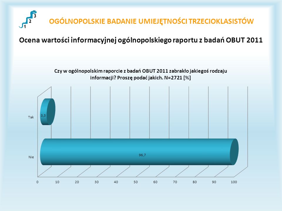 OGÓLNOPOLSKIE BADANIE UMIEJĘTNOŚCI TRZECIOKLASISTÓW Ocena wartości informacyjnej ogólnopolskiego raportu z badań OBUT 2011