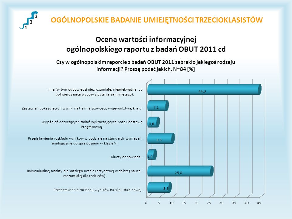 OGÓLNOPOLSKIE BADANIE UMIEJĘTNOŚCI TRZECIOKLASISTÓW Ocena wartości informacyjnej ogólnopolskiego raportu z badań OBUT 2011 cd