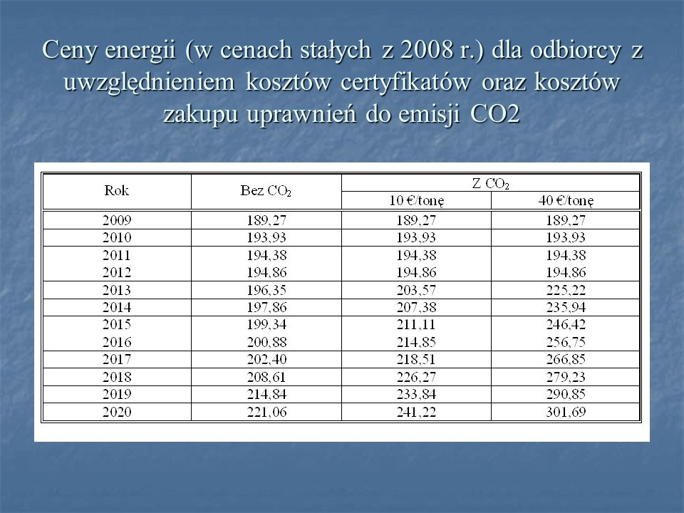 Ceny energii (w cenach stałych z 2008 r.) dla odbiorcy z uwzględnieniem kosztów certyfikatów oraz kosztów zakupu uprawnień do emisji CO2