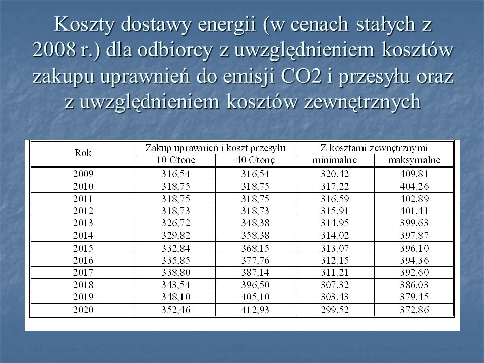Koszty dostawy energii (w cenach stałych z 2008 r.) dla odbiorcy z uwzględnieniem kosztów zakupu uprawnień do emisji CO2 i przesyłu oraz z uwzględnieniem kosztów zewnętrznych