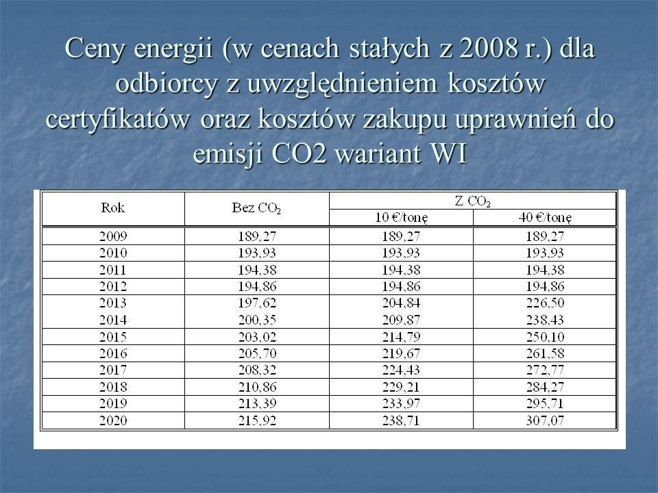 Ceny energii (w cenach stałych z 2008 r.) dla odbiorcy z uwzględnieniem kosztów certyfikatów oraz kosztów zakupu uprawnień do emisji CO2 wariant WI