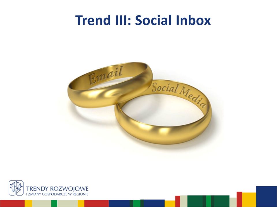 Trend III: Social Inbox
