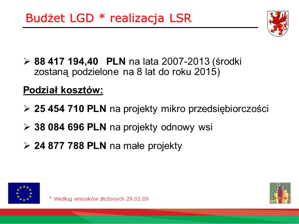 Budżet LGD * realizacja LSR ,40 PLN na lata (środki zostaną podzielone na 8 lat do roku 2015) Podział kosztów: PLN na projekty mikro przedsiębiorczości PLN na projekty odnowy wsi PLN na małe projekty * Według wniosków złożonych