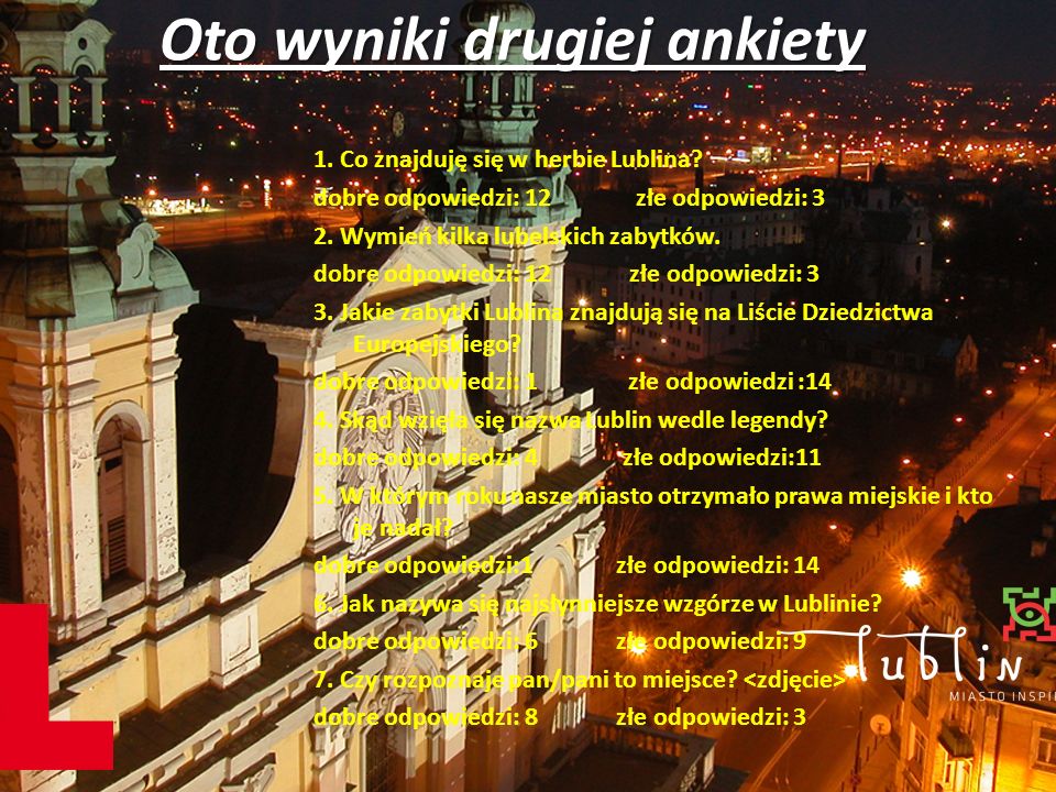 Oto wyniki drugiej ankiety 1. Co znajduję się w herbie Lublina.