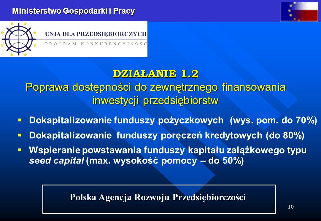 Ministerstwo Gospodarki i Pracy 10 Dokapitalizowanie funduszy pożyczkowych (wys.
