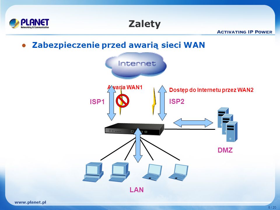 5 / 20 Zalety Zabezpieczenie przed awarią sieci WAN ISP1 ISP2 LAN DMZ Awaria WAN1 Dostęp do Internetu przez WAN2