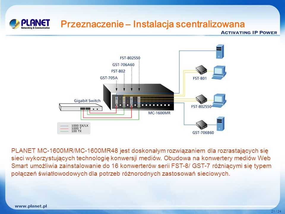 21 / 24 Przeznaczenie – Instalacja scentralizowana PLANET MC-1600MR/MC-1600MR48 jest doskonałym rozwiązaniem dla rozrastających się sieci wykorzystujących technologię konwersji mediów.