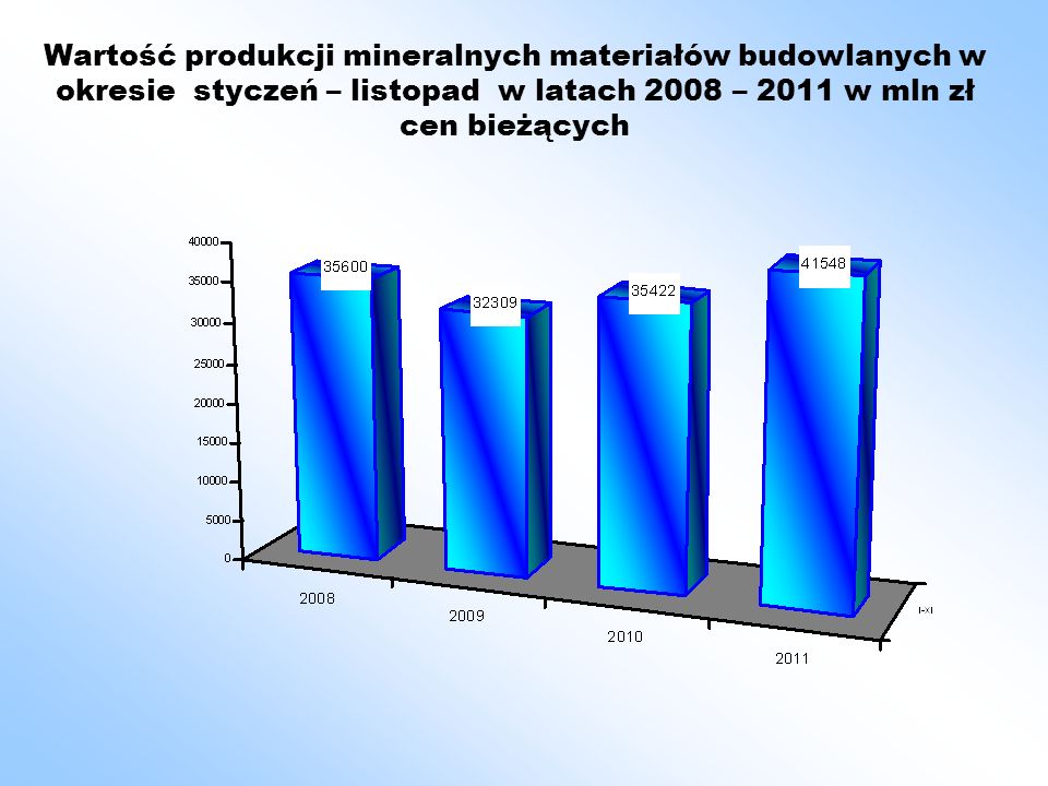 Wartość produkcji mineralnych materiałów budowlanych w okresie styczeń – listopad w latach 2008 – 2011 w mln zł cen bieżących