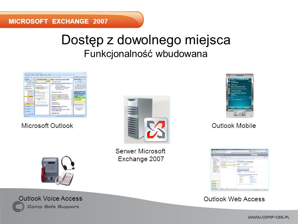 MICROSOFT EXCHANGE 2007 Outlook Voice Access Dostęp z dowolnego miejsca Funkcjonalność wbudowana Microsoft OutlookOutlook Mobile Outlook Web Access Serwer Microsoft Exchange 2007