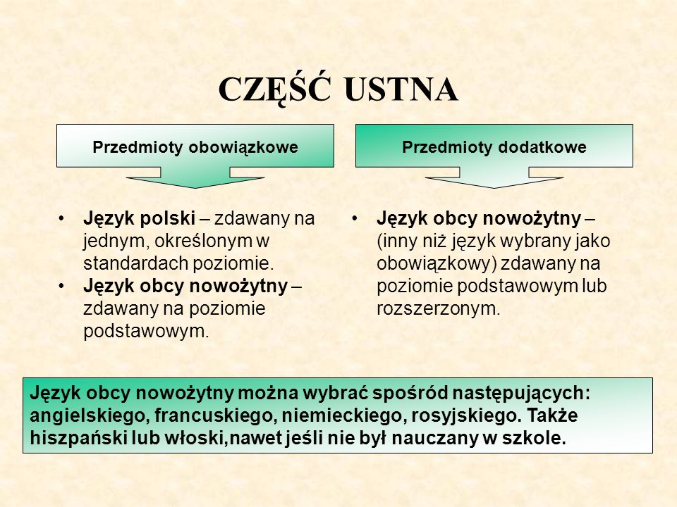 CZĘŚĆ USTNA Język polski – zdawany na jednym, określonym w standardach poziomie.