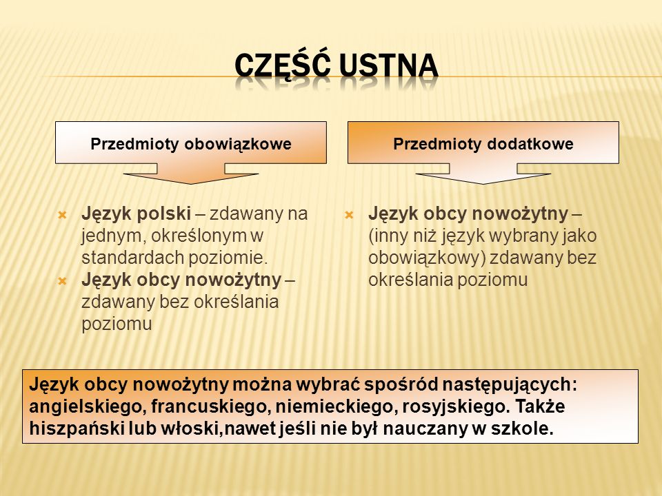 Język polski – zdawany na jednym, określonym w standardach poziomie.