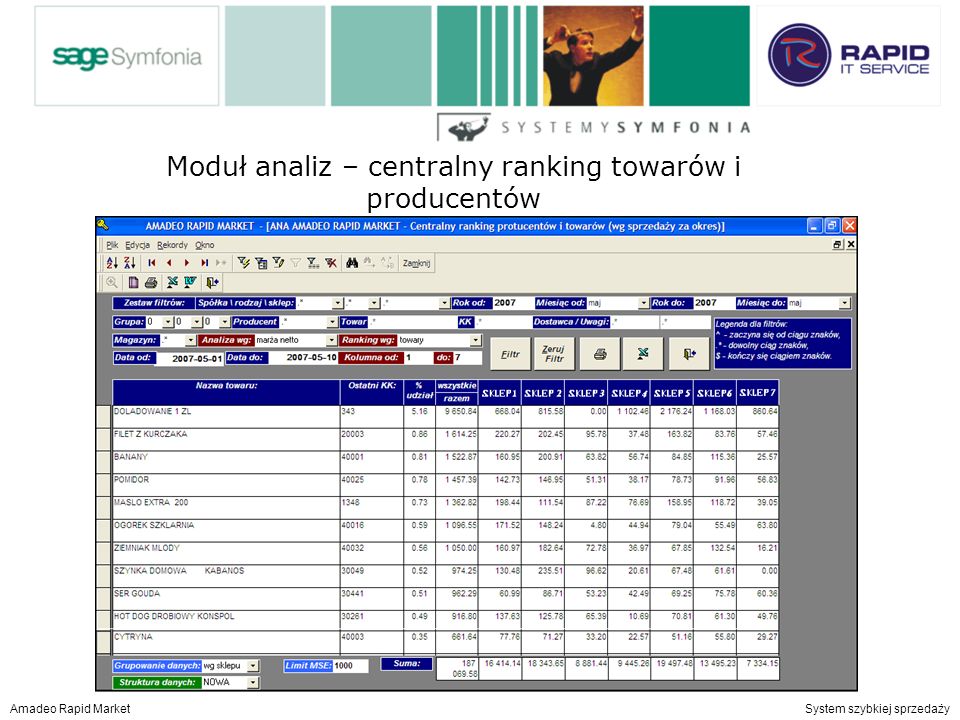 Moduł analiz – centralny ranking towarów i producentów Amadeo Rapid Market System szybkiej sprzedaży Moduł analiz – centralny ranking towarów i producentów