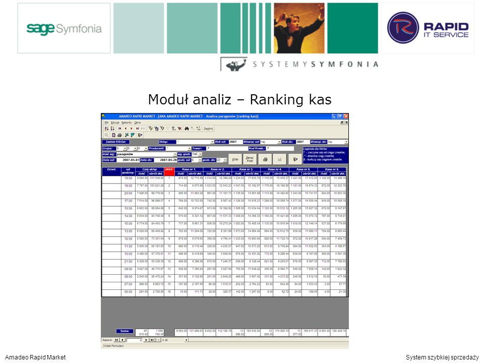 Moduł analiz – centralny ranking towarów i producentów Amadeo Rapid Market System szybkiej sprzedaży Moduł analiz – Ranking kas