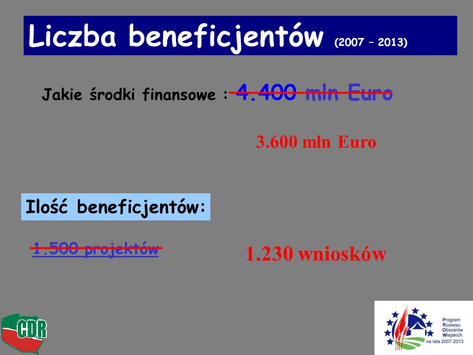 Ilość beneficjentów: projektów Liczba beneficjentów (2007 – 2013) Jakie środki finansowe : mln Euro wniosków mln Euro