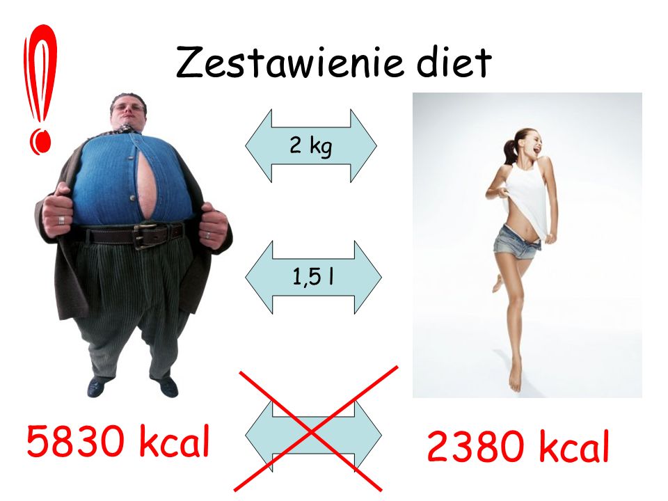 Zestawienie diet 5830 kcal 2380 kcal 2 kg 1,5 l