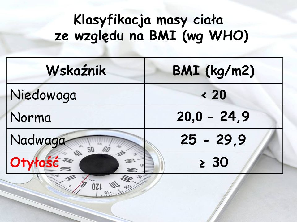 Klasyfikacja masy ciała ze względu na BMI (wg WHO) Wskaźnik BMI (kg/m2) Niedowaga < 20 Norma 20,0 - 24,9 Nadwaga ,9 Otyłość 30