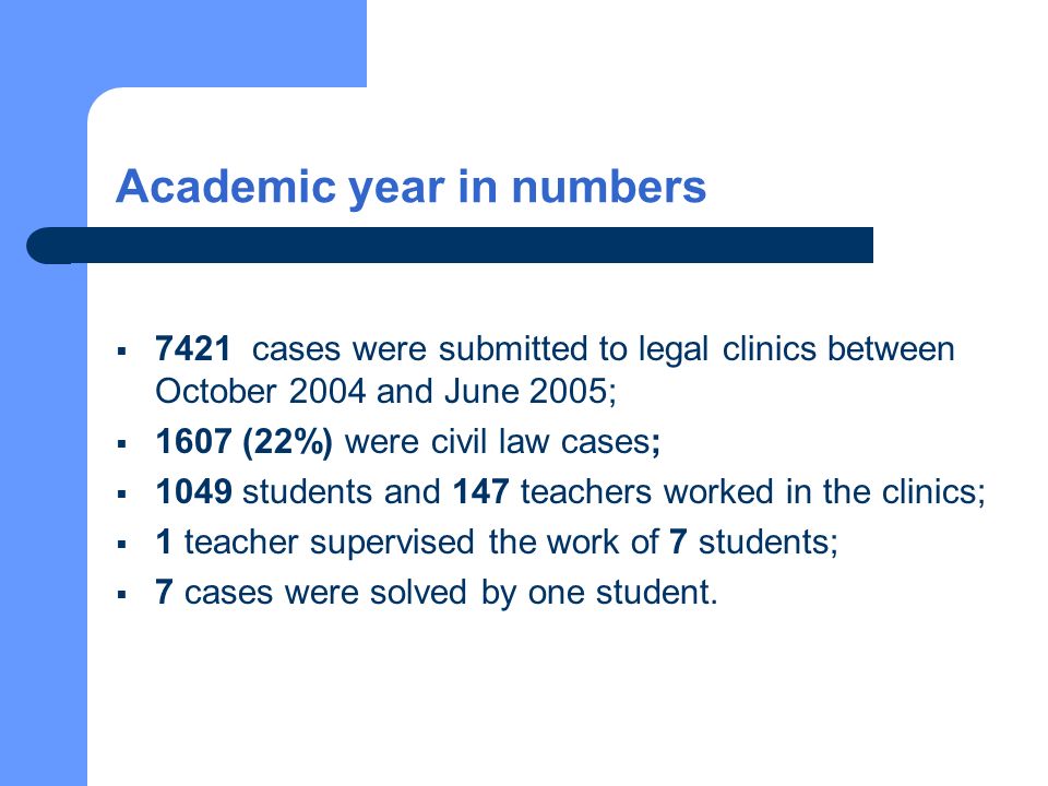 Academic year in numbers 7421 cases were submitted to legal clinics between October 2004 and June 2005; 1607 (22%) were civil law cases; 1049 students and 147 teachers worked in the clinics; 1 teacher supervised the work of 7 students; 7 cases were solved by one student.
