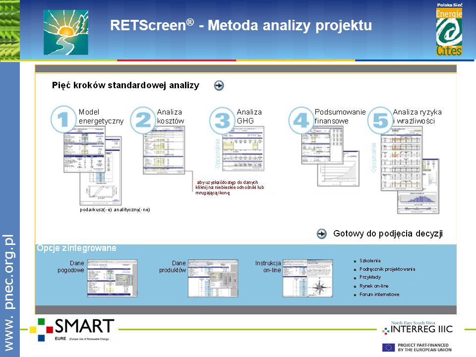 Polska Sieć www. pnec.org.pl RETScreen ® - Metoda analizy projektu