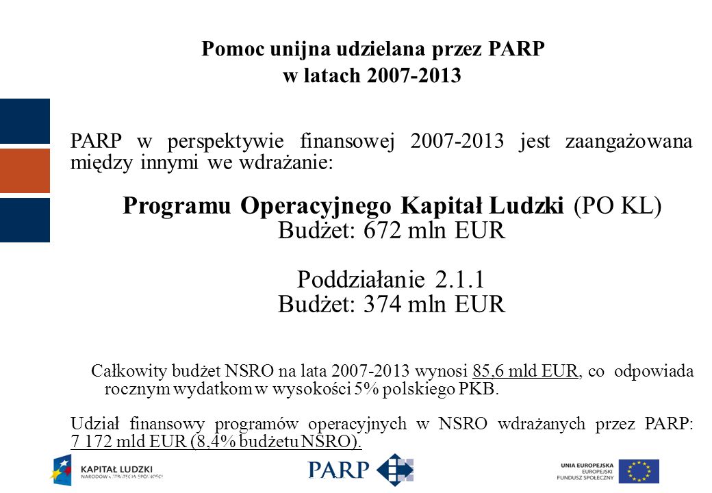 2 Pomoc unijna udzielana przez PARP w latach PARP w perspektywie finansowej jest zaangażowana między innymi we wdrażanie: Programu Operacyjnego Kapitał Ludzki (PO KL) Budżet: 672 mln EUR Poddziałanie Budżet: 374 mln EUR Całkowity budżet NSRO na lata wynosi 85,6 mld EUR, co odpowiada rocznym wydatkom w wysokości 5% polskiego PKB.