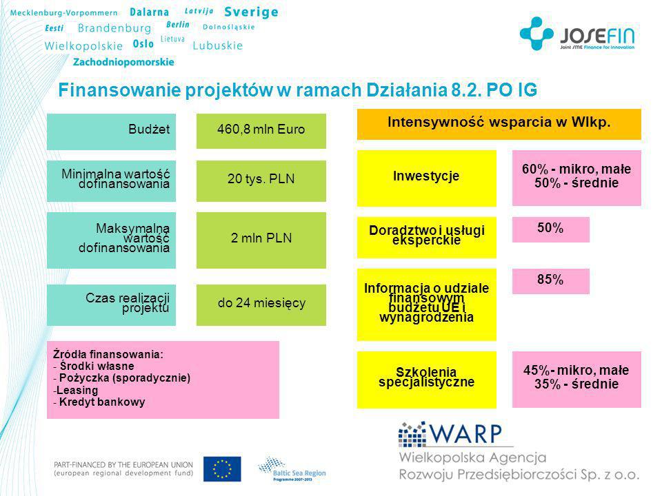 Finansowanie projektów w ramach Działania 8.2. PO IG Intensywność wsparcia w Wlkp.
