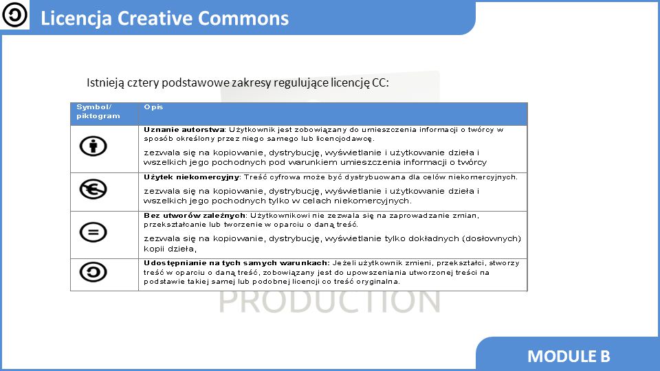 MODULE B Licencja Creative Commons Istnieją cztery podstawowe zakresy regulujące licencję CC: