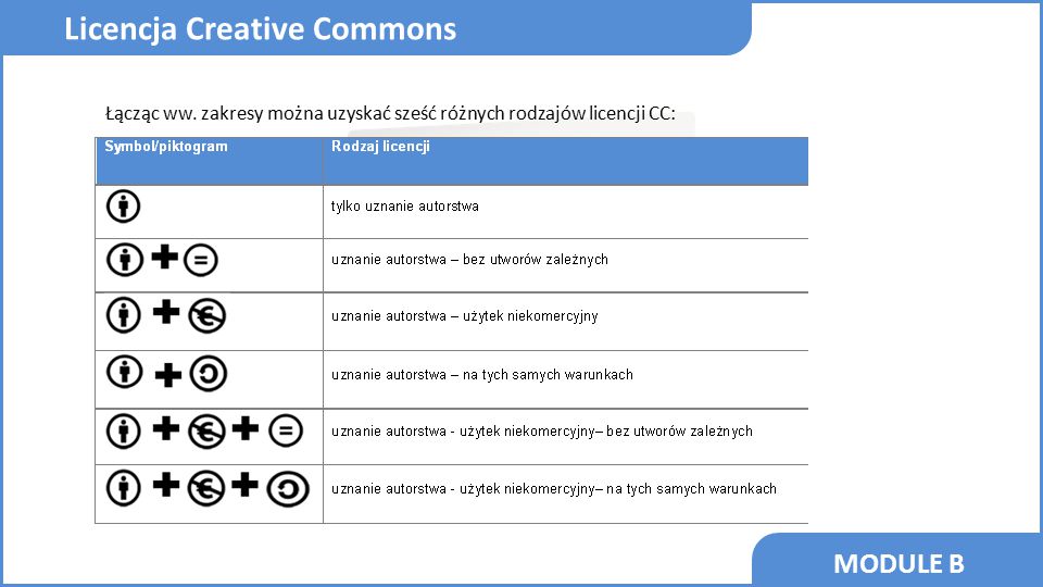 MODULE B Licencja Creative Commons Łącząc ww.