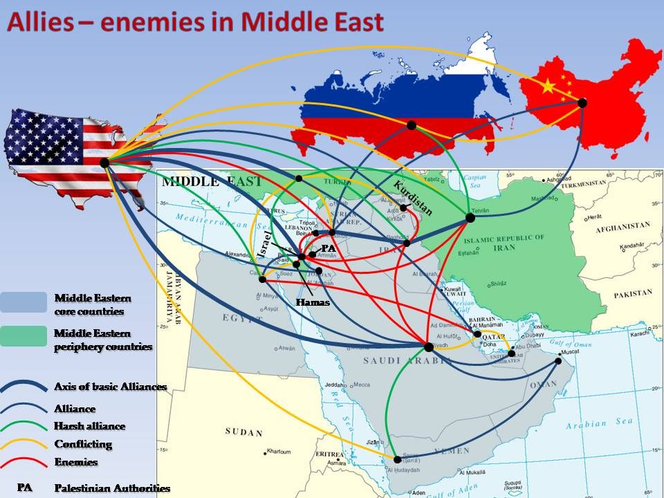 Средний восток. Экспансии США на Ближнем и среднем востоке. Middle East USA. Us Middle East. Военно-политическая динамика на Ближнем и среднем востоке.