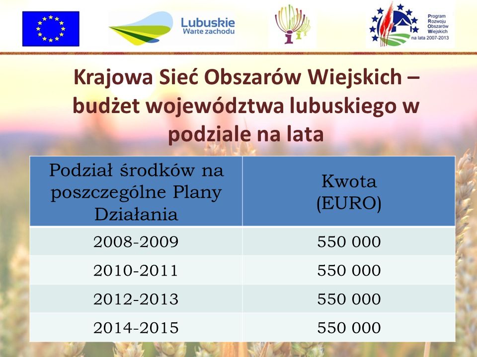 Krajowa Sieć Obszarów Wiejskich – budżet województwa lubuskiego w podziale na lata Podział środków na poszczególne Plany Działania Kwota (EURO)
