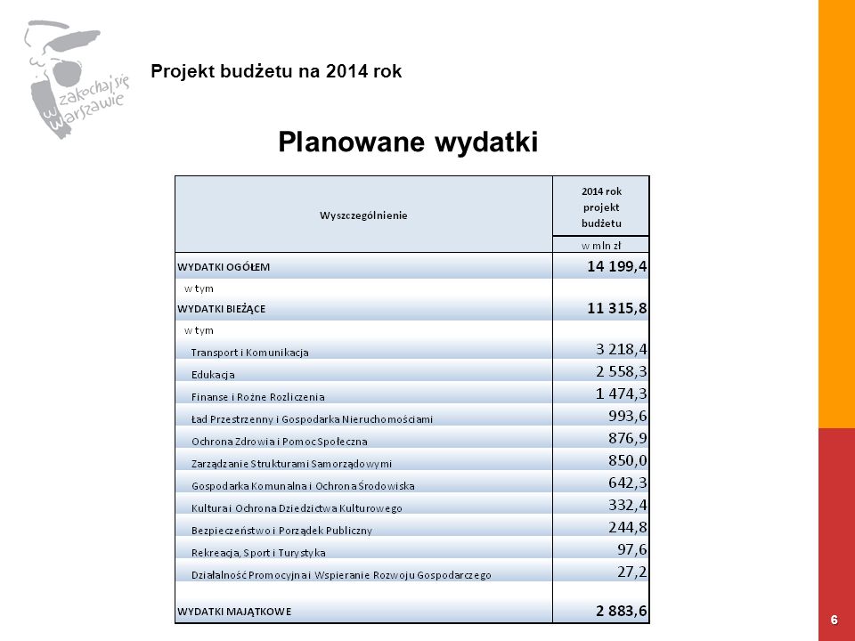 6 Planowane wydatki Projekt budżetu na 2014 rok