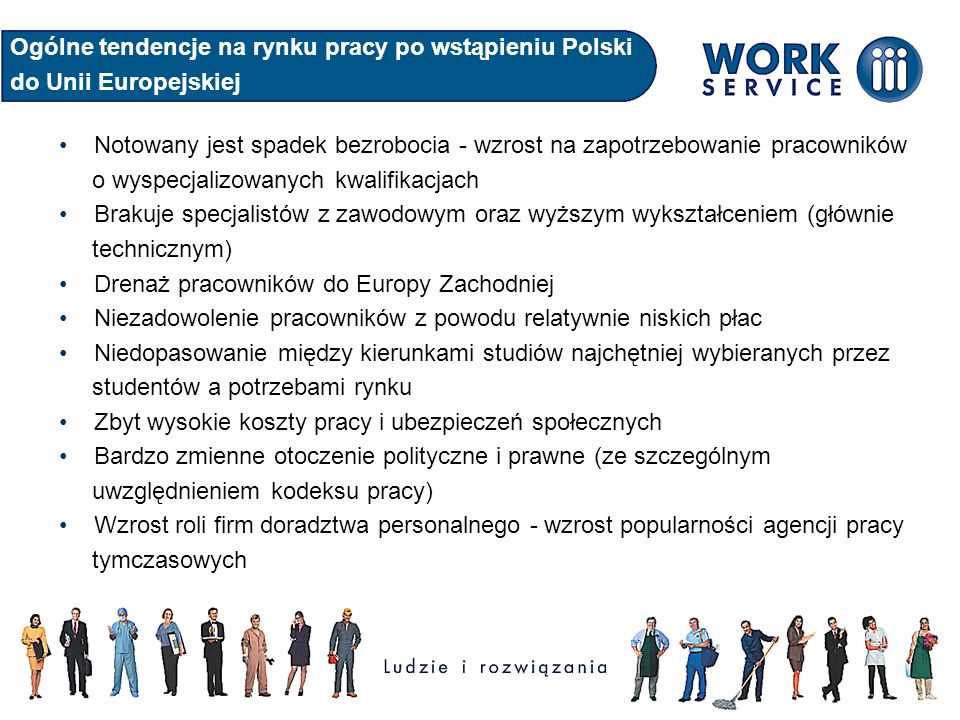 Ogólne tendencje na rynku pracy po wstąpieniu Polski do Unii Europejskiej Notowany jest spadek bezrobocia - wzrost na zapotrzebowanie pracowników o wyspecjalizowanych kwalifikacjach Brakuje specjalistów z zawodowym oraz wyższym wykształceniem (głównie technicznym) Drenaż pracowników do Europy Zachodniej Niezadowolenie pracowników z powodu relatywnie niskich płac Niedopasowanie między kierunkami studiów najchętniej wybieranych przez studentów a potrzebami rynku Zbyt wysokie koszty pracy i ubezpieczeń społecznych Bardzo zmienne otoczenie polityczne i prawne (ze szczególnym uwzględnieniem kodeksu pracy) Wzrost roli firm doradztwa personalnego - wzrost popularności agencji pracy tymczasowych