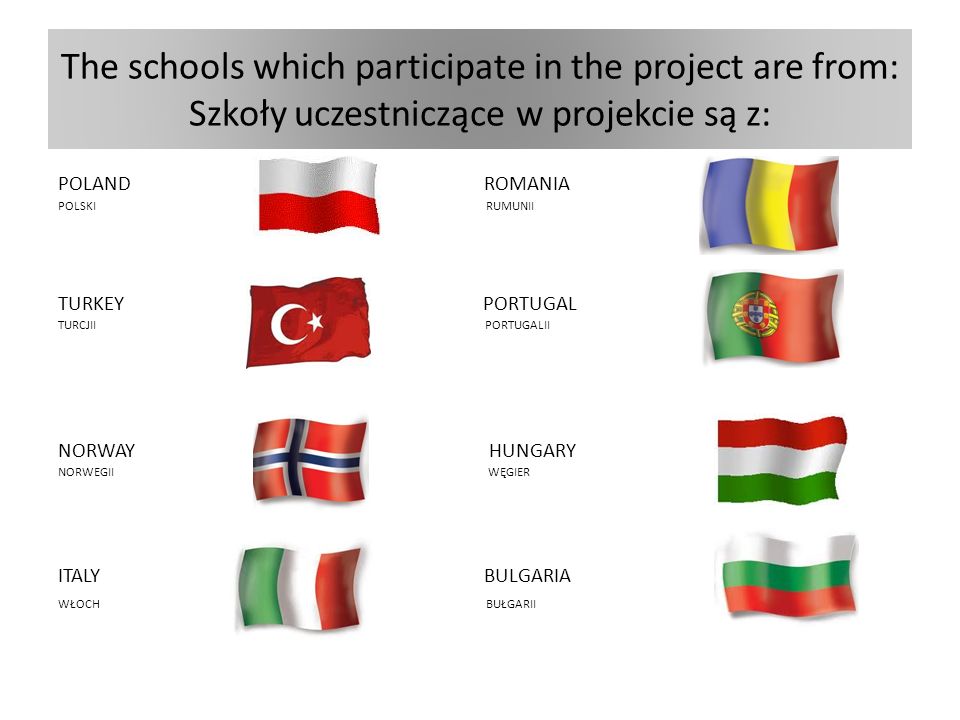 The schools which participate in the project are from: Szkoły uczestniczące w projekcie są z: POLAND ROMANIA POLSKI RUMUNII TURKEY PORTUGAL TURCJII PORTUGALII NORWAY HUNGARY NORWEGII WĘGIER ITALY BULGARIA WŁOCH BUŁGARII