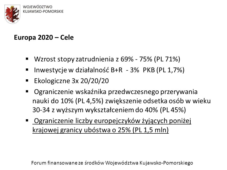 Forum finansowane ze środków Województwa Kujawsko-Pomorskiego Europa 2020 – Cele Wzrost stopy zatrudnienia z 69% - 75% (PL 71%) Inwestycje w działalność B+R - 3% PKB (PL 1,7%) Ekologiczne 3x 20/20/20 Ograniczenie wskaźnika przedwczesnego przerywania nauki do 10% (PL 4,5%) zwiększenie odsetka osób w wieku z wyższym wykształceniem do 40% (PL 45%) Ograniczenie liczby europejczyków żyjących poniżej krajowej granicy ubóstwa o 25% (PL 1,5 mln)