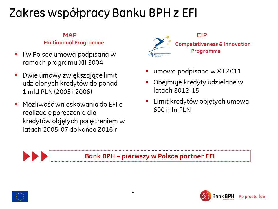4 Zakres współpracy Banku BPH z EFI MAP Multiannual Programme I w Polsce umowa podpisana w ramach programu XII 2004 Dwie umowy zwiększające limit udzielonych kredytów do ponad 1 mld PLN (2005 i 2006) Możliwość wnioskowania do EFI o realizację poręczenia dla kredytów objętych poręczeniem w latach do końca 2016 r CIP Competetiveness & Innovation Programme umowa podpisana w XII 2011 Obejmuje kredyty udzielane w latach Limit kredytów objętych umową 600 mln PLN Bank BPH – pierwszy w Polsce partner EFI