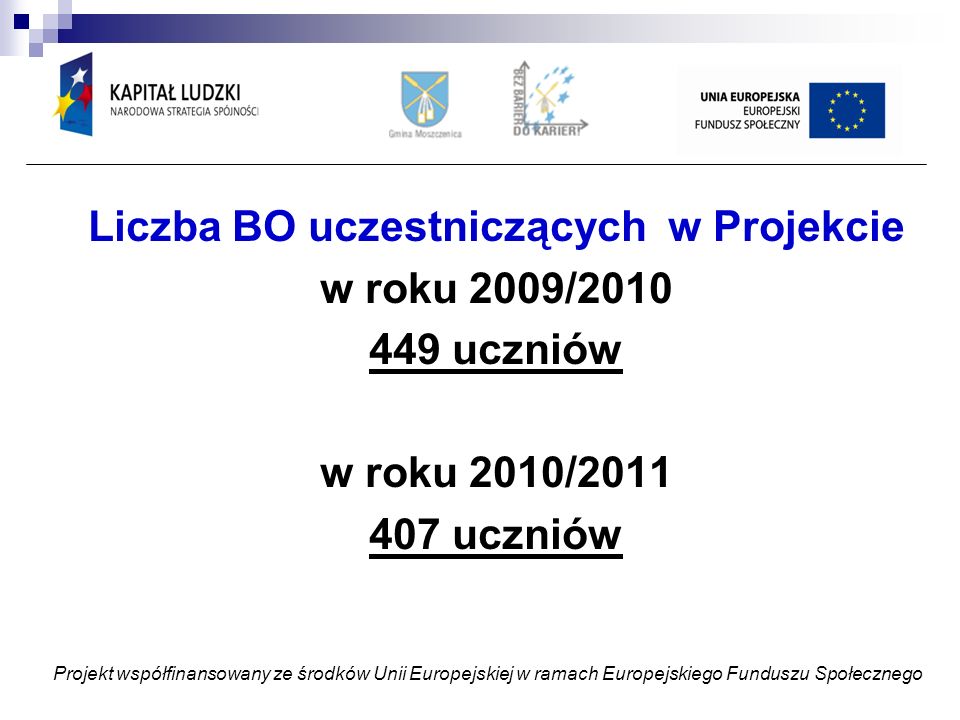 Liczba BO uczestniczących w Projekcie w roku 2009/ uczniów w roku 2010/ uczniów Projekt współfinansowany ze środków Unii Europejskiej w ramach Europejskiego Funduszu Społecznego