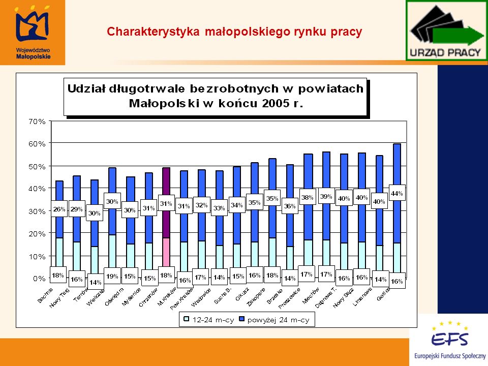 10 Charakterystyka małopolskiego rynku pracy