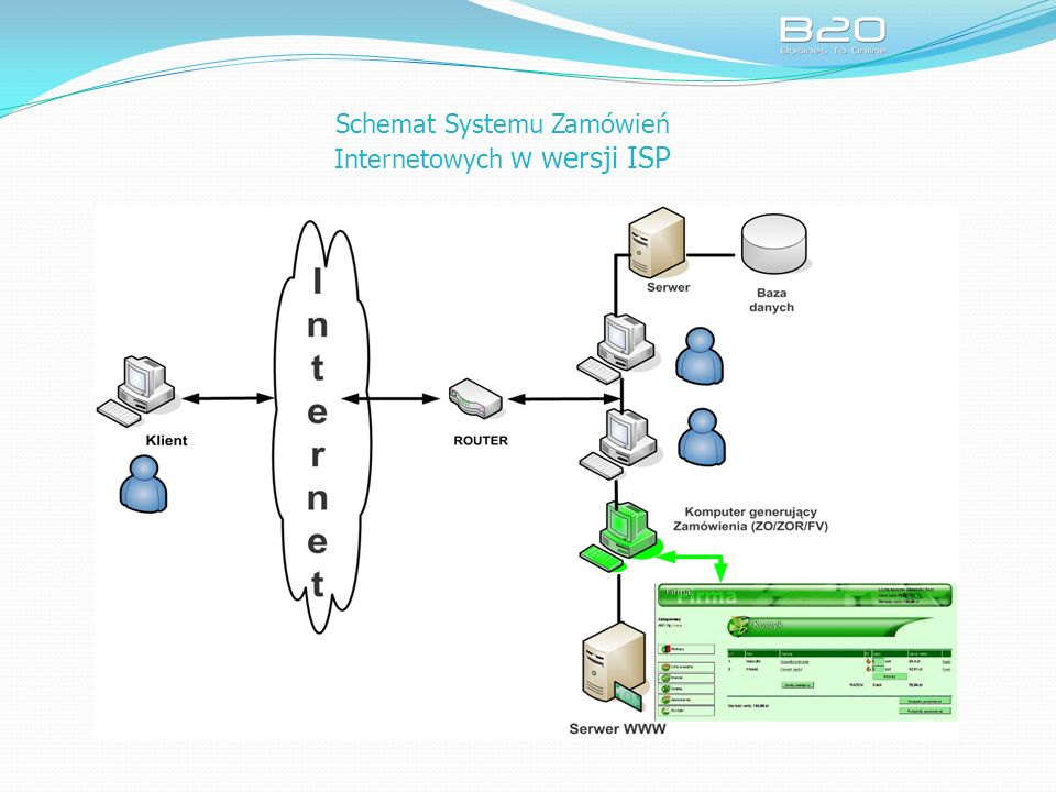 Schemat Systemu Zamówień Internetowych w wersji ISP