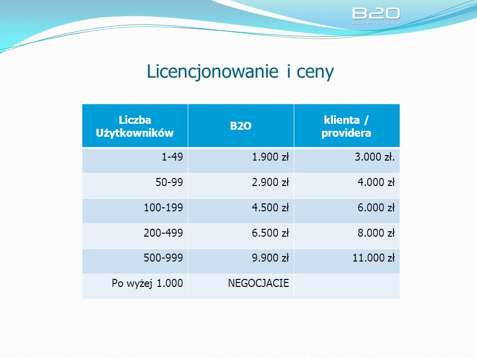 Licencjonowanie i ceny Liczba Użytkowników B2O klienta / providera zł3.000 zł.