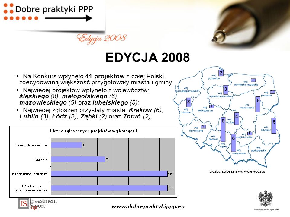 EDYCJA 2008 Na Konkurs wpłynęło 41 projektów z całej Polski, zdecydowaną większość przygotowały miasta i gminy; Najwięcej projektów wpłynęło z województw: śląskiego (8), małopolskiego (6), mazowieckiego (5) oraz lubelskiego (5); Najwięcej zgłoszeń przysłały miasta: Kraków (6), Lublin (3), Łódź (3), Ząbki (2) oraz Toruń (2).